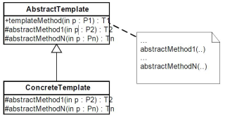 diagrama_template_method