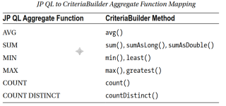 funciones_agregacion_jpql_criteria