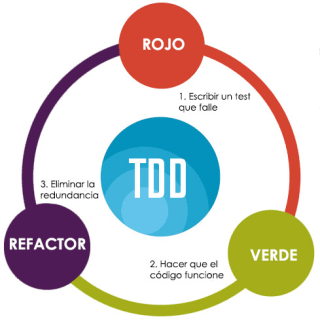 diagrama-tdd