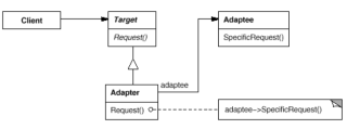 diagrama_adapter