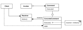 diagrama_command