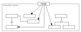 diagrama_facade