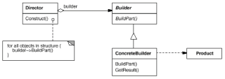 diagrama_builder