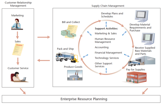 Sistemas Operacionales Empresariales - Mindware SRL
