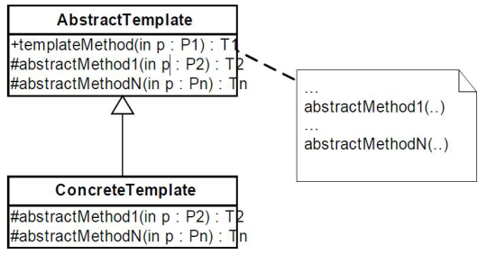 Strategy y Template Method - Mindware SRL